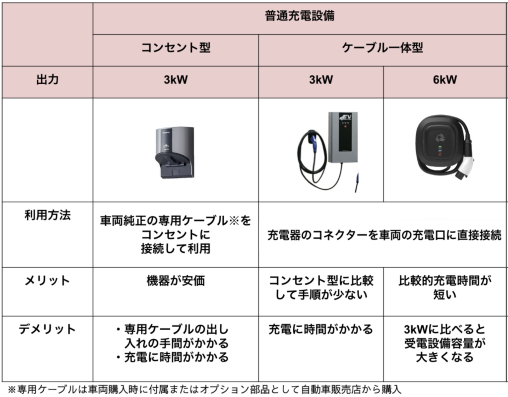 これでOK】EVの充電基礎知識 | 充電料金や時間、探し方も ｜EV充電エネチェンジ