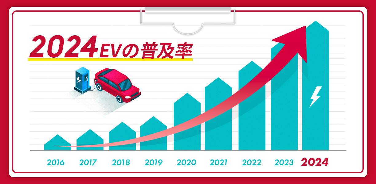 2024年2月最新版】日本のEV普及率は？｜EV充電エネチェンジ