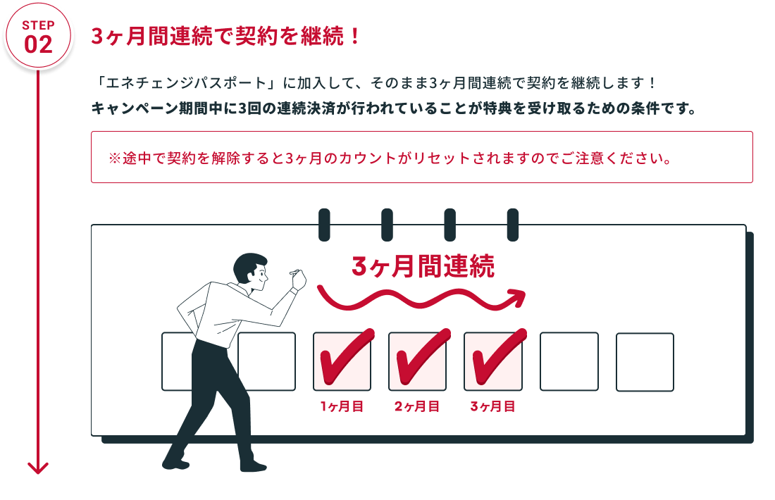 STEP02 3ヶ月間連続で契約を継続！ 「エネチェンジパスポート」に加入して、そのまま3ヶ月間連続で契約を継続します！キャンペーン期間中に3回の連続決済が行われていることが特典を受け取るための条件です。 ※途中で契約を解除すると3ヶ月のカウントがリセットされますのでご注意ください。