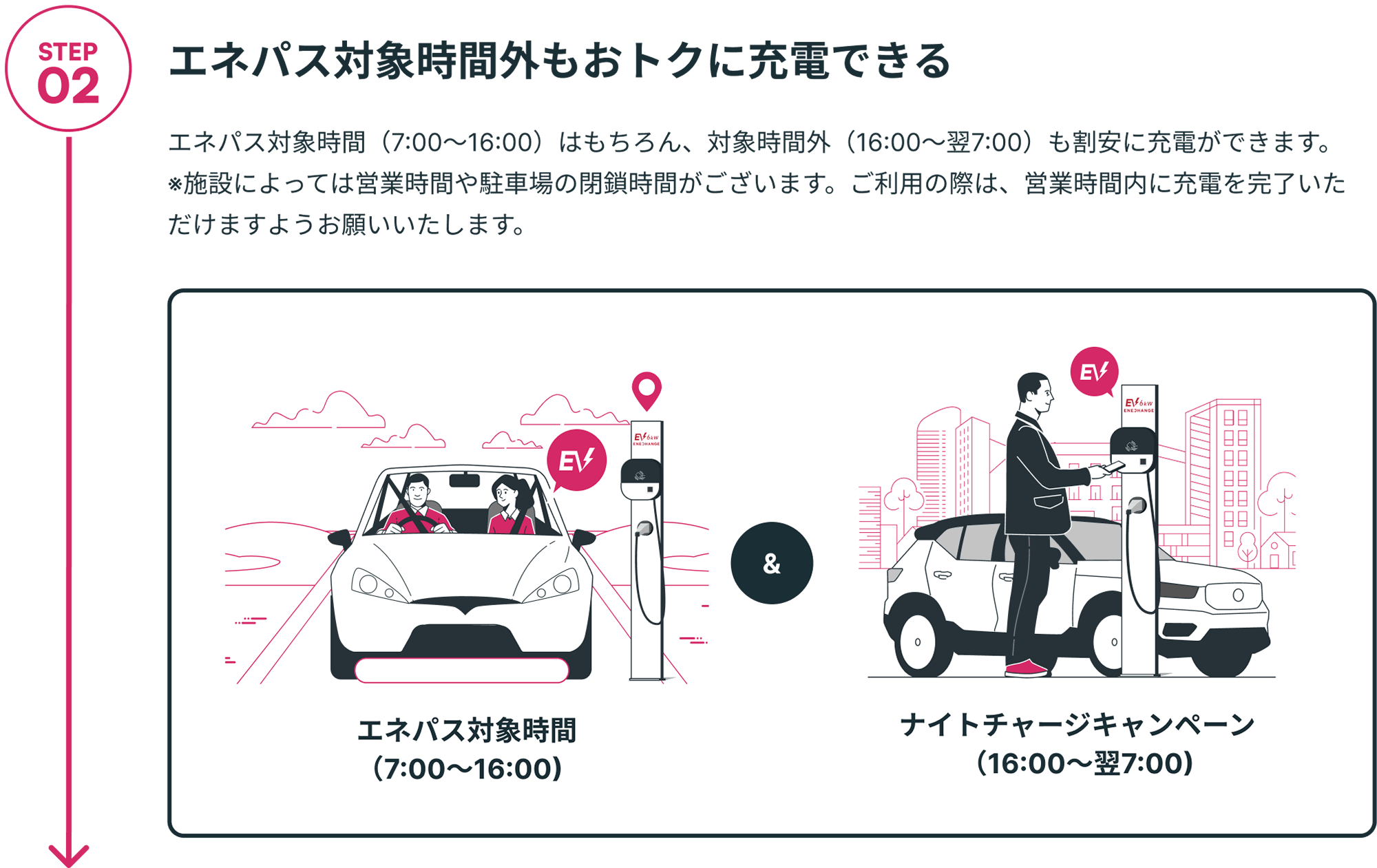 STEP02 3ヶ月間連続で契約を継続！ 「エネチェンジパスポート」に加入して、そのまま3ヶ月間連続で契約を継続します！キャンペーン期間中に3回の連続決済が行われていることが特典を受け取るための条件です。 ※途中で契約を解除すると3ヶ月のカウントがリセットされますのでご注意ください。