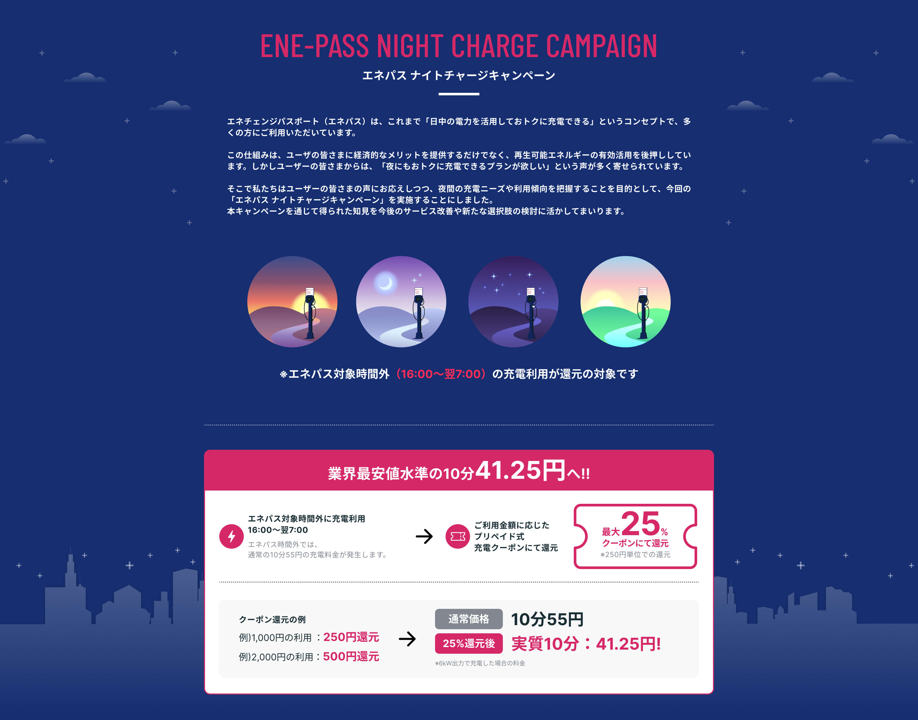 エネパス ナイトチャージキャンペーン エネチェンジパスポート（エネパス）は、これまで「日中の電力を活用しておトクに充電できる」というコンセプトで、多くの方にご利用いただいています。この仕組みは、ユーザの皆さまに経済的なメリットを提供するだけでなく、再生可能エネルギーの有効活用を後押ししています。しかしユーザーの皆さまからは、「夜にもおトクに充電できるプランが欲しい」という声が多く寄せられています。そこで私たちはユーザーの皆さまの声にお応えしつつ、夜間の充電ニーズや利用傾向を把握することを目的として、今回の「エネパス ナイトチャージキャンペーン」を実施することにしました。本キャンペーンを通じて得られた知見を今後のサービス改善や新たな選択肢の検討に活かしてまいります。