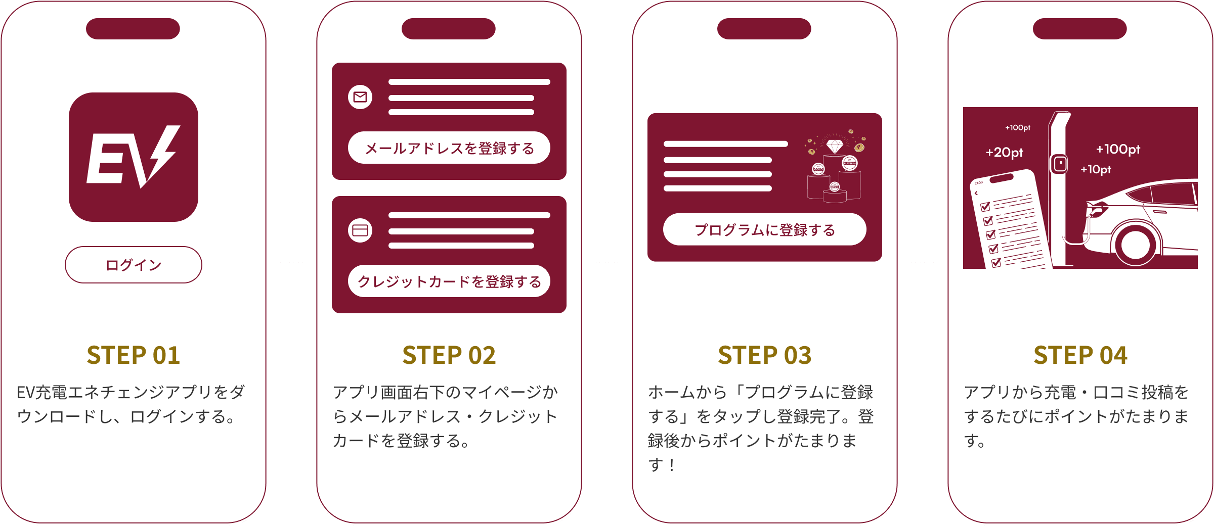 STEP01 EV充電エネチェンジアプリをダウンロードし、ログインする。 STEP02 アプリ画面右下のマイページからメールアドレス・クレジットカードを登録する。 STEP03 ホームから「プログラムに登録する」をタップし登録完了。登録後からポイントがたまります！ STEP04 アプリから充電・口コミ投稿をするたびにポイントがたまります。