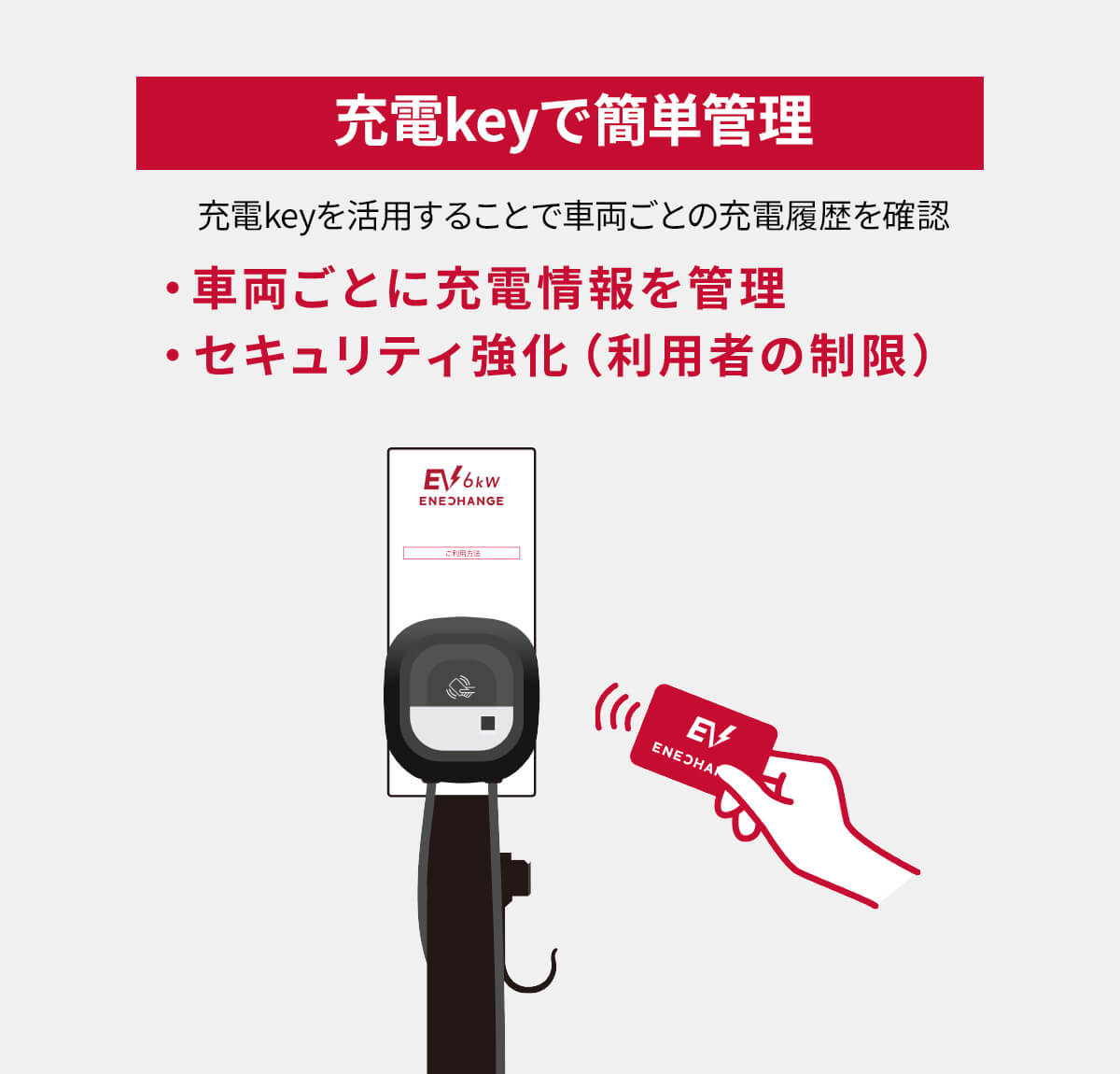 充電keyで簡単管理 充電keyを活用することで車両ごとの充電履歴を確認 ・車両ごとに充電情報を管理 ・セキュリティ強化(利用者の制限)
