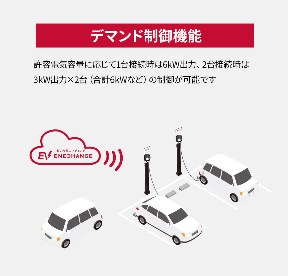 デマンド制御機能 許容電気容量に応じて1台接続時は6kW出力、2台接続時は3kW出力×2台(合計6kWなど)の制御が可能です