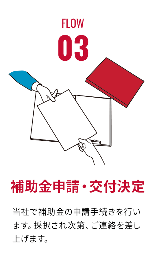 FLOW 03 補助金申請・交付決定 当社で補助金の申請手続きを行います。採択され次第、ご連絡を差し上げます。