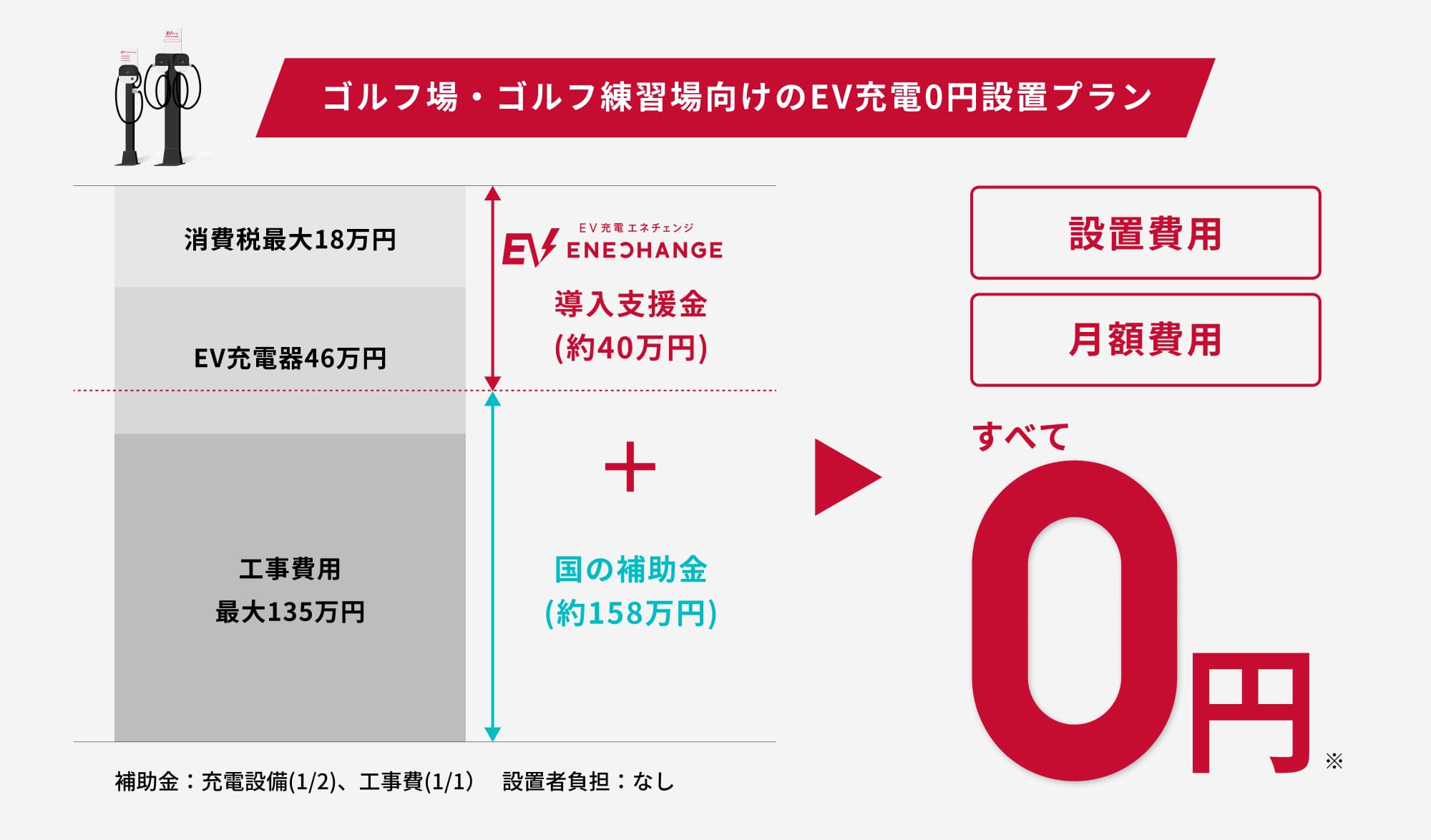 ゴルフ場・ゴルフ練習場向けのEV充電0円設置プラン